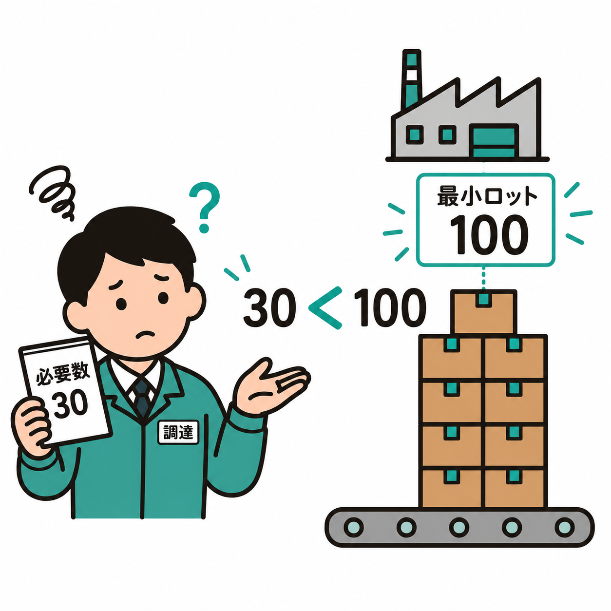 PrintioOrderLP_課題_最小ロットが合わない